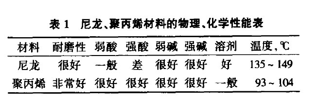 预处理、电泳水蜜桃黄色网站的选型