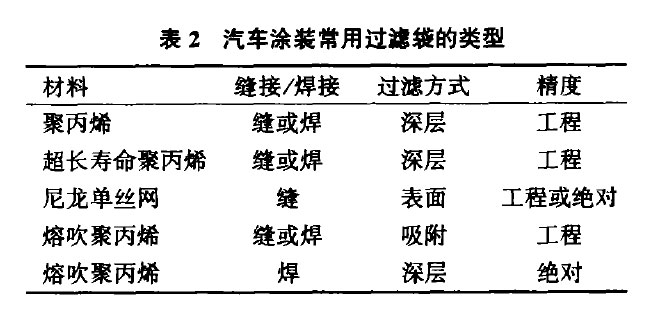 预处理、电泳水蜜桃黄色网站的选型