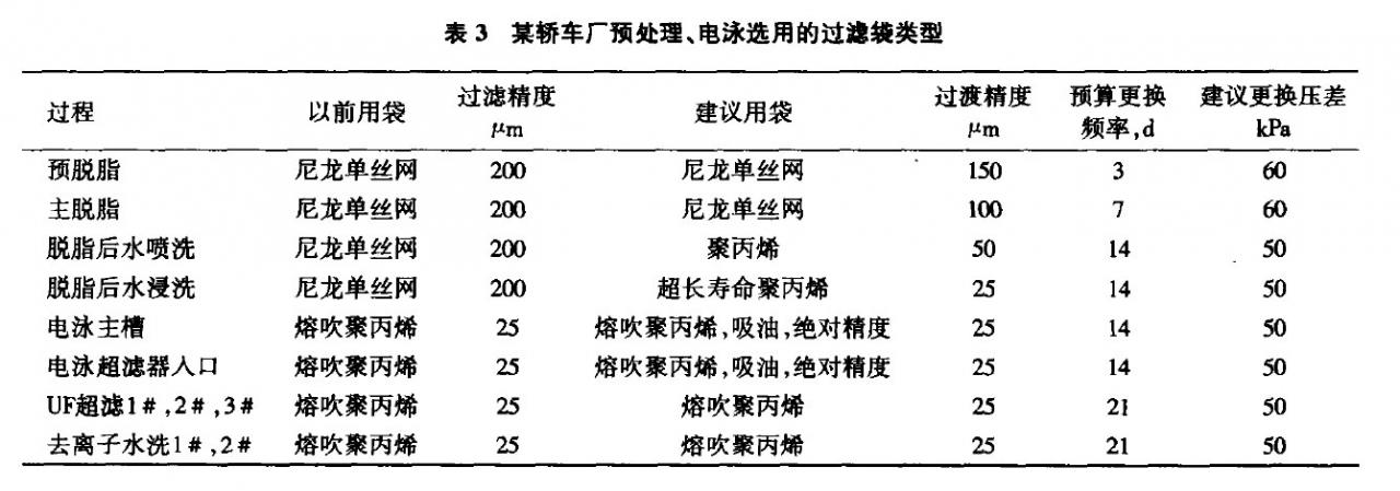 预处理、电泳水蜜桃黄色网站的选型
